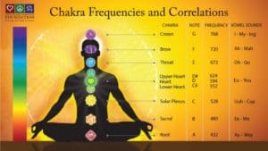 frequencies of the color for each chakra