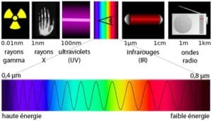 visible and invisible electromagnetic spectrum