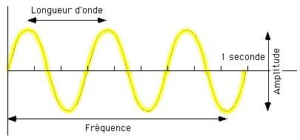 electromagnetic wave graphic