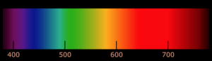 visible electromagnetic spectrum